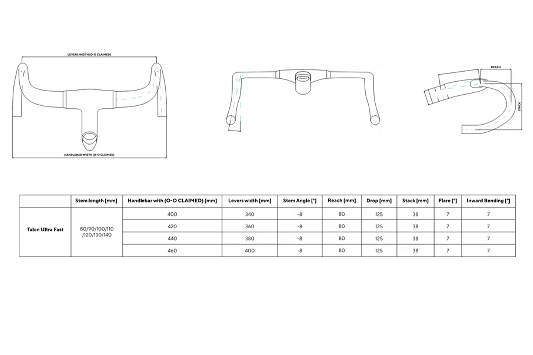 Most Talon UltraFast Geometria Geometry 